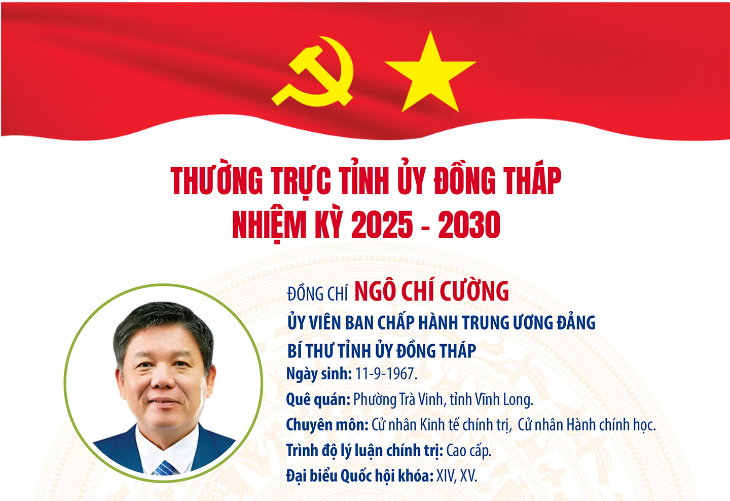 Danh sách Ban Chấp hành Đảng bộ tỉnh Đồng Tháp nhiệm kỳ 2025 – 2030
